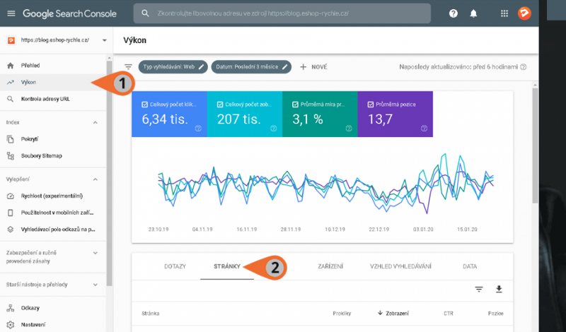 Návštěvnost jednotlivých stránek v Google Search Console