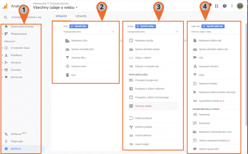 Rozvržení Google Analytics